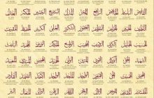 Nama Allah Ta'ala Buatan  Manusia ?